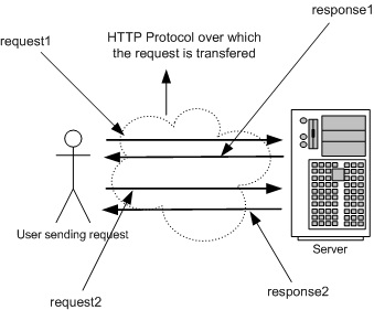 Java protocol. Протокол джава. Stateless режим. Users sending Crypto transfers.